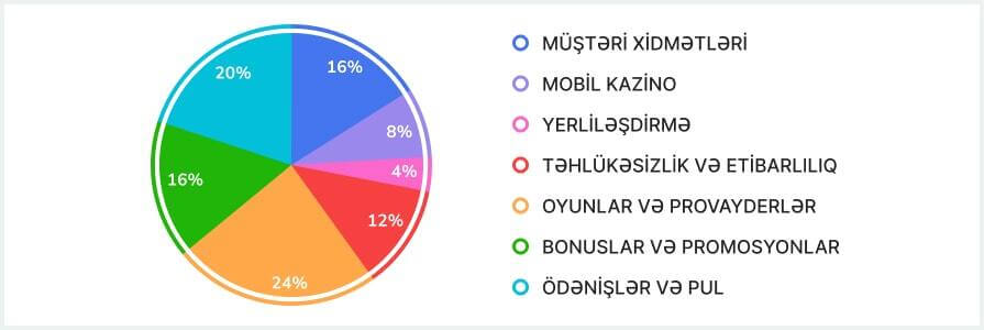 Reytinqin əsas meyarları nələrdir